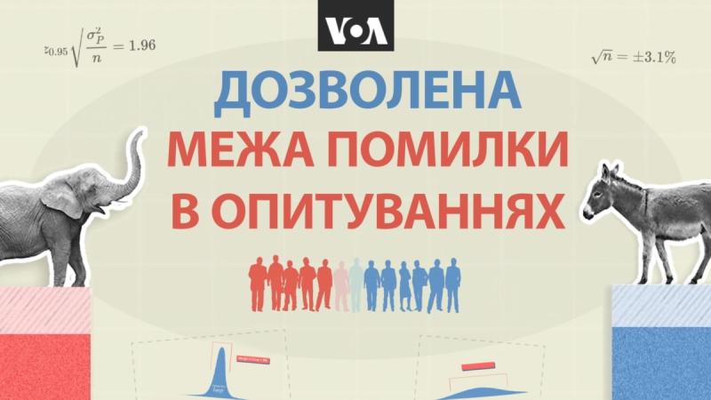 Опитування населення: які межі допустимої похибки?