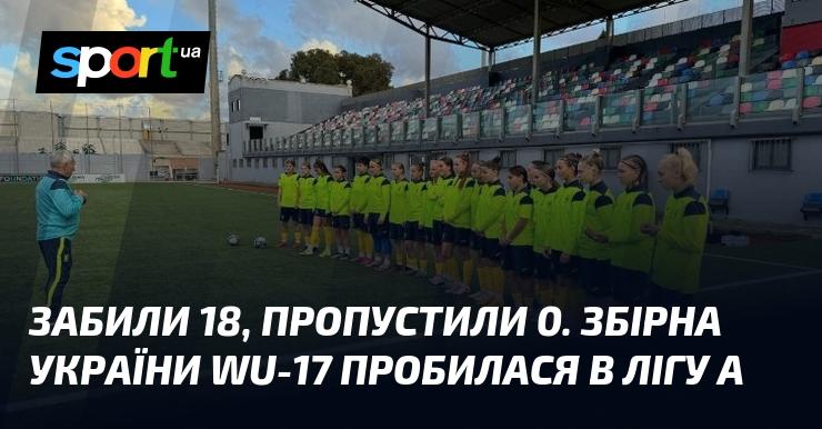 Забили 18, а в свої ворота не пропустили жодного м'яча. Збірна України WU-17 здобула право виступати в Лізі А.